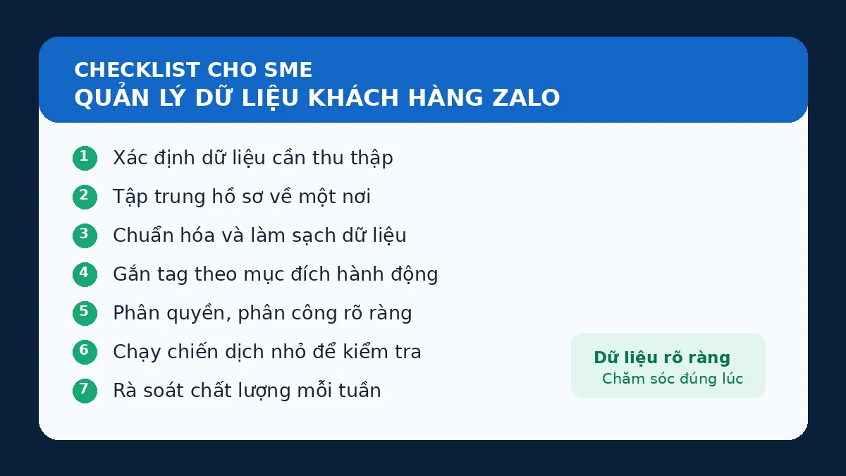 Checklist quản lý dữ liệu khách hàng Zalo cho SME